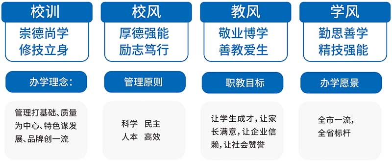 南昌当代职业高级中学校风怎么样？厚德强能励志笃行，让我们为您解答！