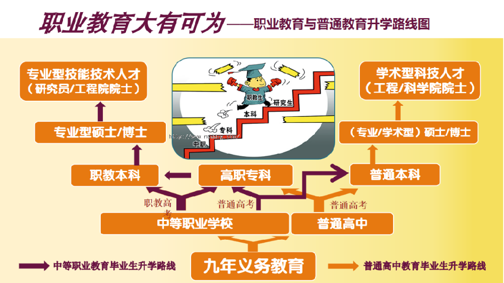 00后男生学什么专业最好